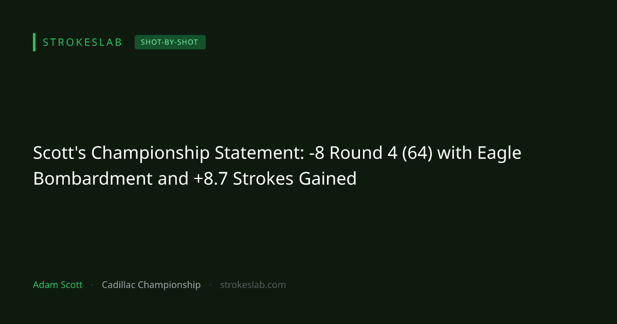 Scott's Championship Statement: -8 Round 4 (64) with Eagle Bombardment and +8.7 Strokes Gained
