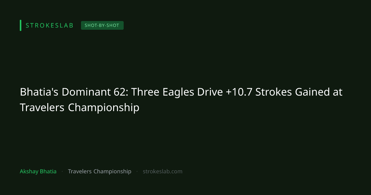 Bhatia's Dominant 62: Three Eagles Drive +10.7 Strokes Gained at Travelers Championship