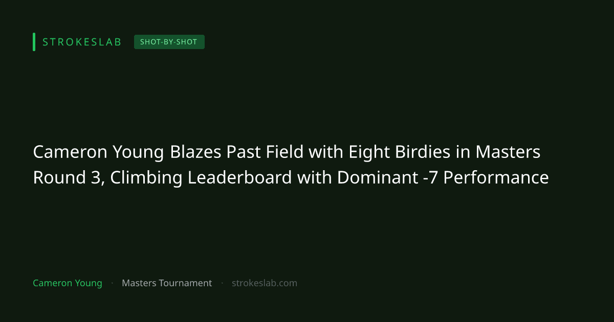 Cameron Young Blazes Past Field with Eight Birdies in Masters Round 3, Climbing Leaderboard with Dominant -7 Performance