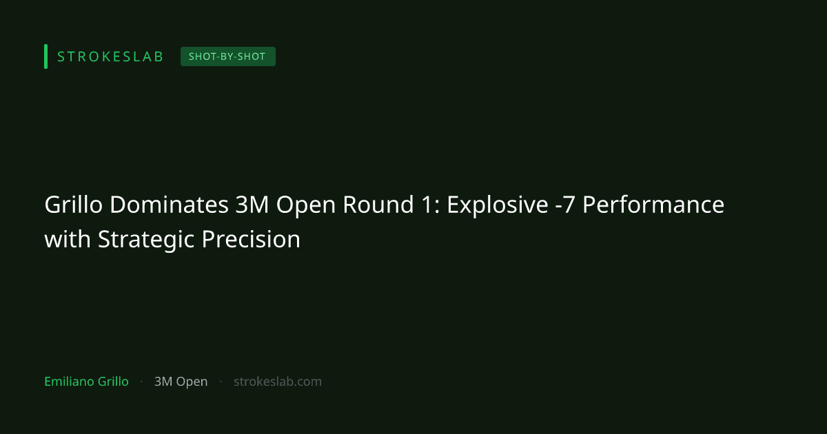 Grillo Dominates 3M Open Round 1: Explosive -7 Performance with Strategic Precision