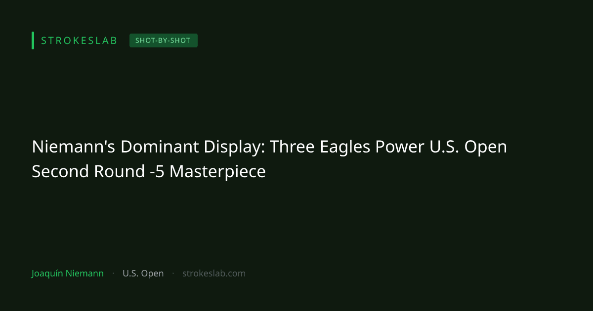 Niemann's Dominant Display: Three Eagles Power U.S. Open Second Round -5 Masterpiece