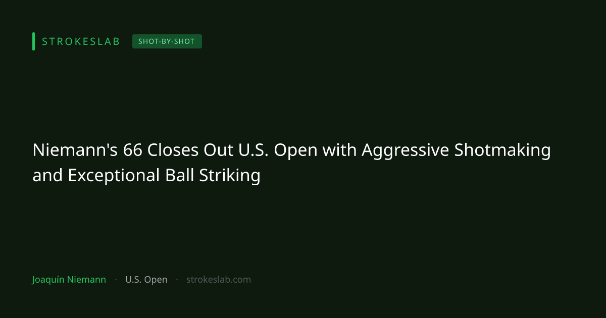 Niemann's 66 Closes Out U.S. Open with Aggressive Shotmaking and Exceptional Ball Striking
