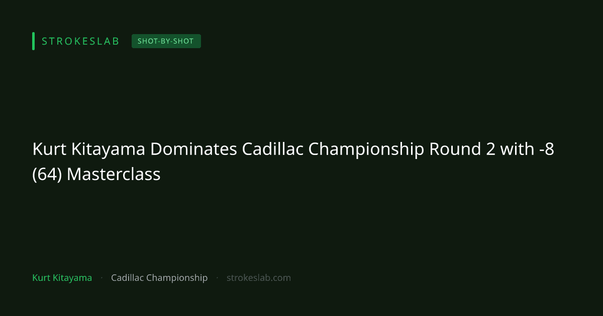 Kurt Kitayama Dominates Cadillac Championship Round 2 with -8 (64) Masterclass