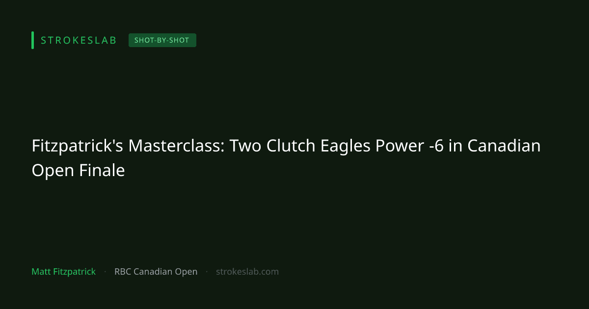 Fitzpatrick's Masterclass: Two Clutch Eagles Power -6 in Canadian Open Finale