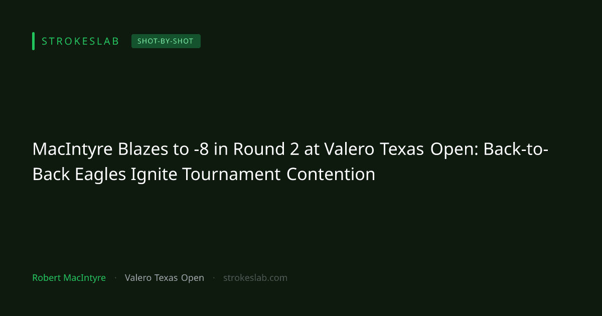 MacIntyre Blazes to -8 in Round 2 at Valero Texas Open: Back-to-Back Eagles Ignite Tournament Contention
