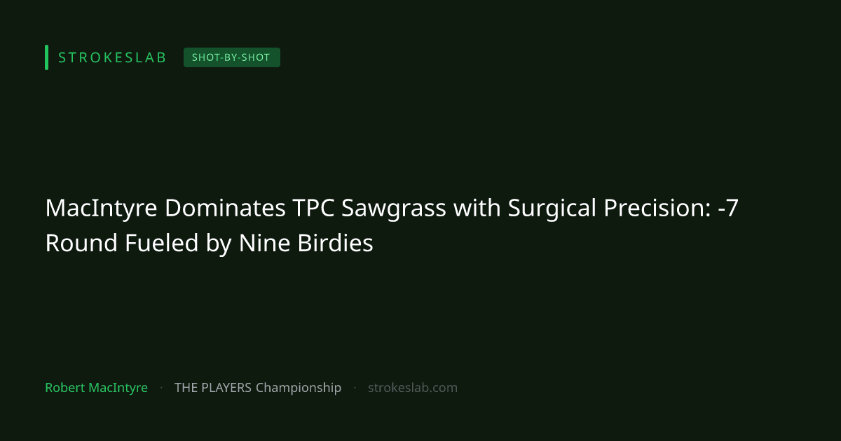 MacIntyre Dominates TPC Sawgrass with Surgical Precision: -7 Round Fueled by Nine Birdies