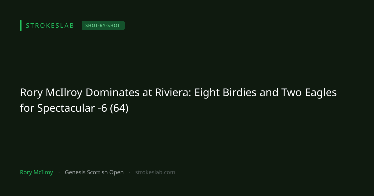 Rory McIlroy Dominates at Riviera: Eight Birdies and Two Eagles for Spectacular -6 (64)