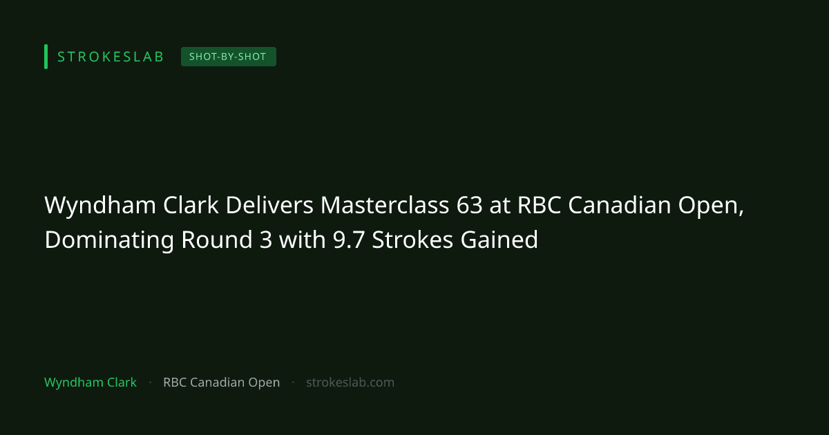Wyndham Clark Delivers Masterclass 63 at RBC Canadian Open, Dominating Round 3 with 9.7 Strokes Gained