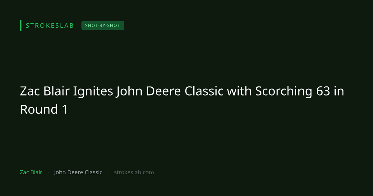 Zac Blair Ignites John Deere Classic with Scorching 63 in Round 1