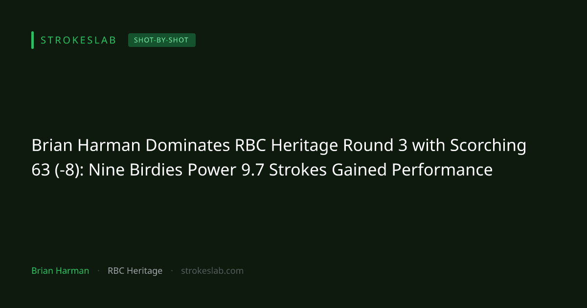 ハーマン、RBC Heritage第3ラウンドで8アンダー63！9バーディで圧倒的なストロークスゲイン