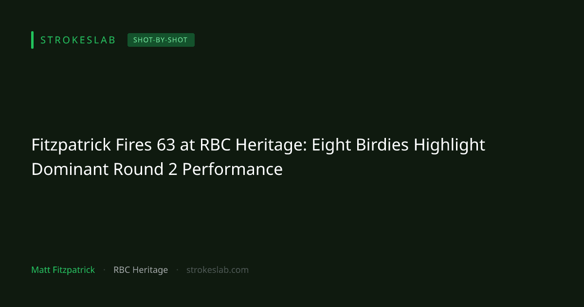フィッツパトリック、RBC Heritage第2ラウンドで63スコア！8バーディの完璧なラウンド