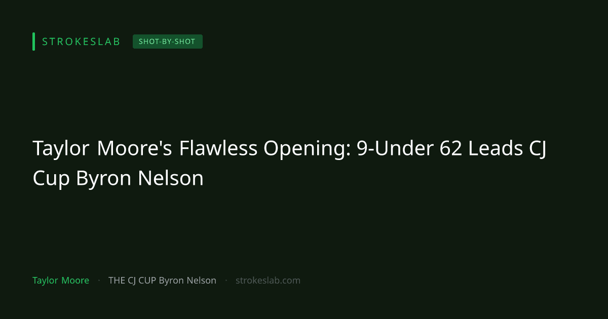 テイラー・ムア、完璧なラウンドで9アンダー62 THE CJ CUP Byron Nelsonを牽引